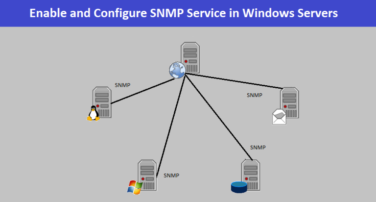 Enable SNMP Service in Windows Server