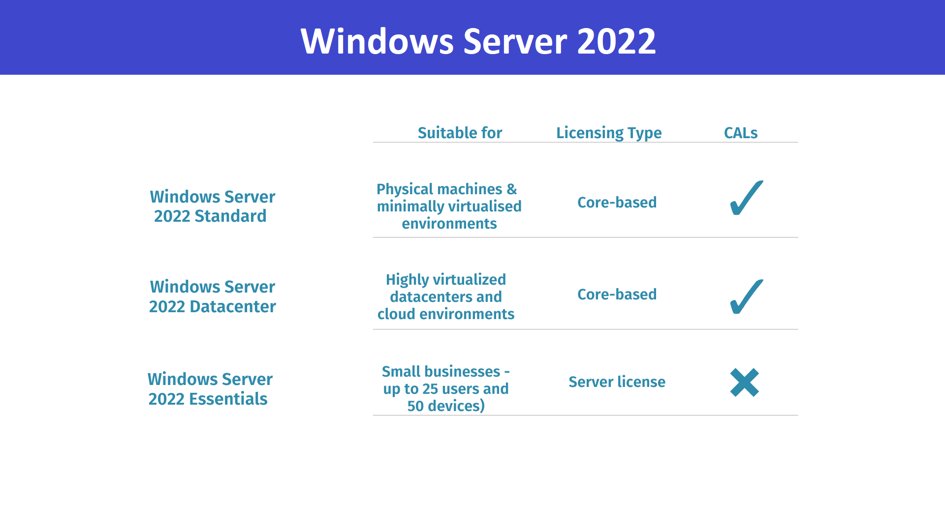 Read more about the article Windows Server 2022 Features – Types and System Requirements